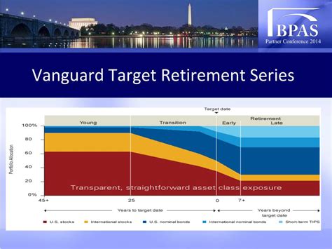 vtxvx|vanguard 2025 target fund fact sheet.